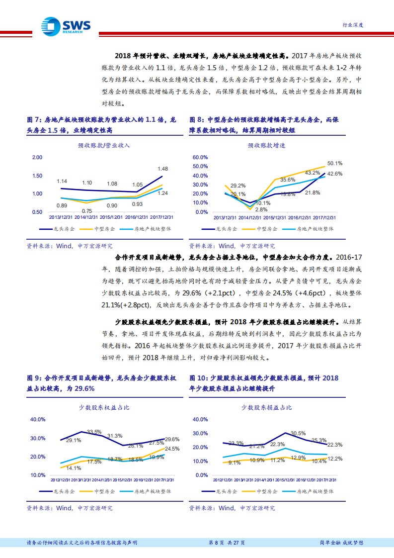 2017年与2018Q1房地产行业综述：龙头房企业绩可持续性高增长，融资优势助力加杠杆扩张.pdf | 先导研报