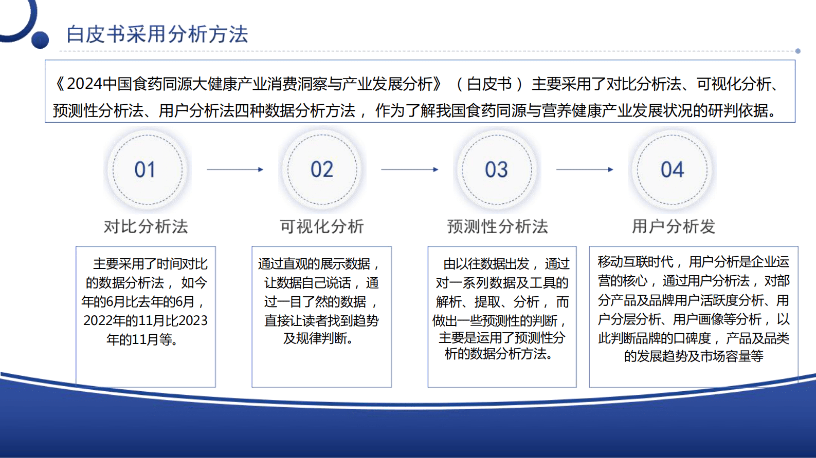 2024中国食药同源大健康产业 消费洞察与产业发展分析白皮书 第6页