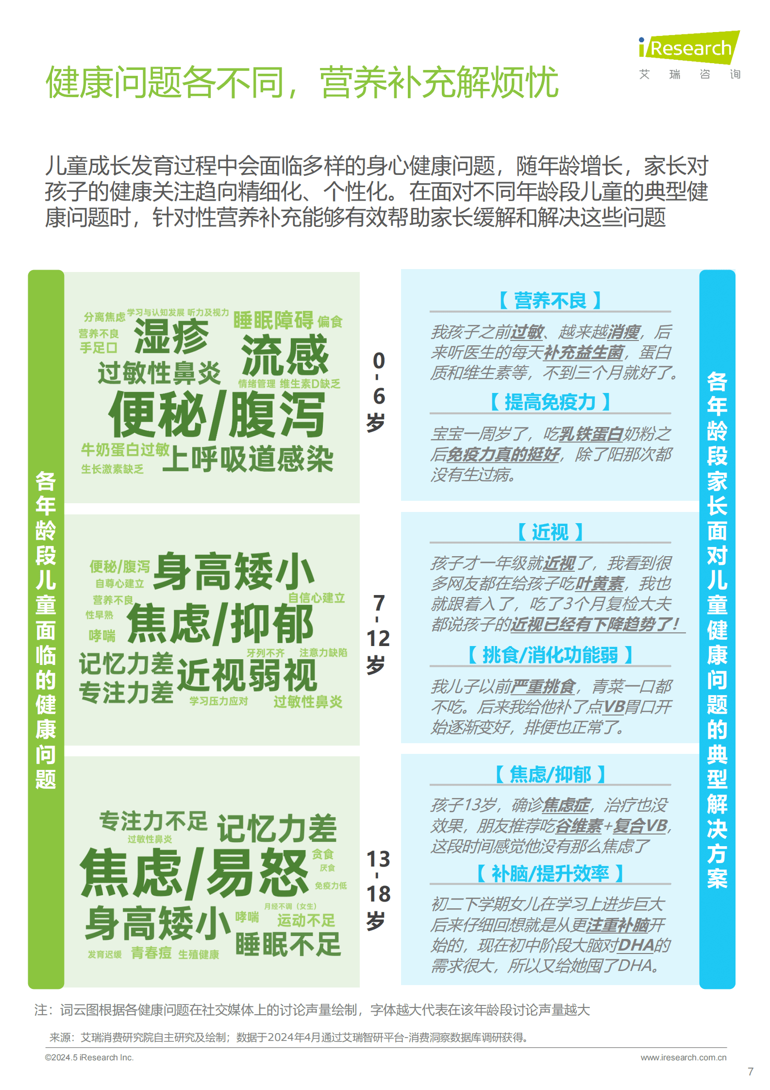 艾瑞咨询：2024年全龄儿童健康成长新趋势白皮书 第7页