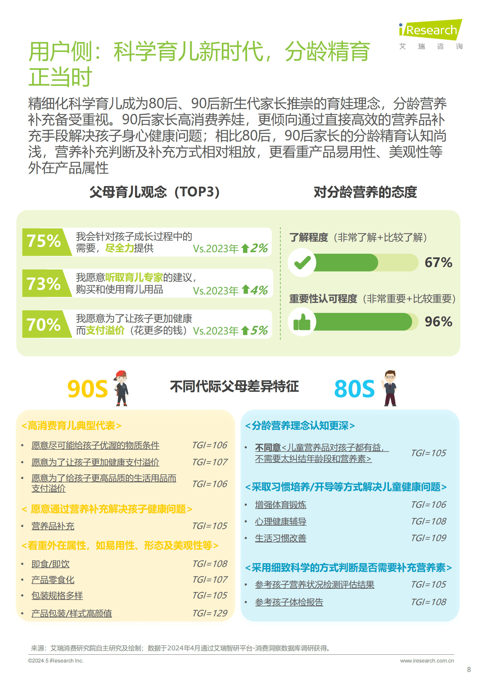 艾瑞咨询：2024年全龄儿童健康成长新趋势白皮书 第8页