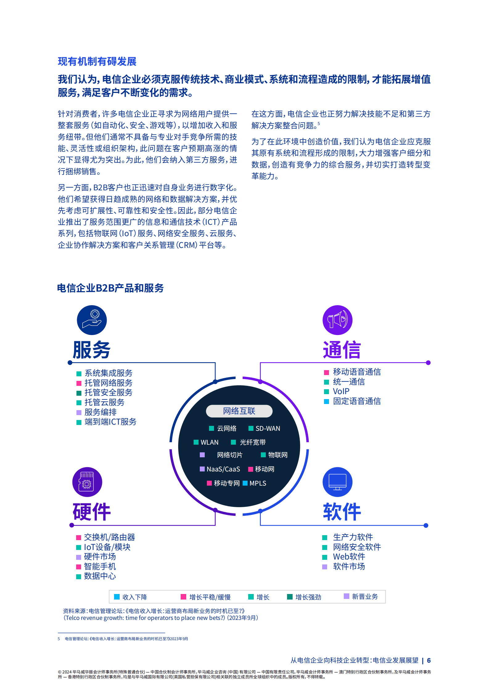 毕马威：从电信企业向科技企业转型：电信业发展展望 第6页