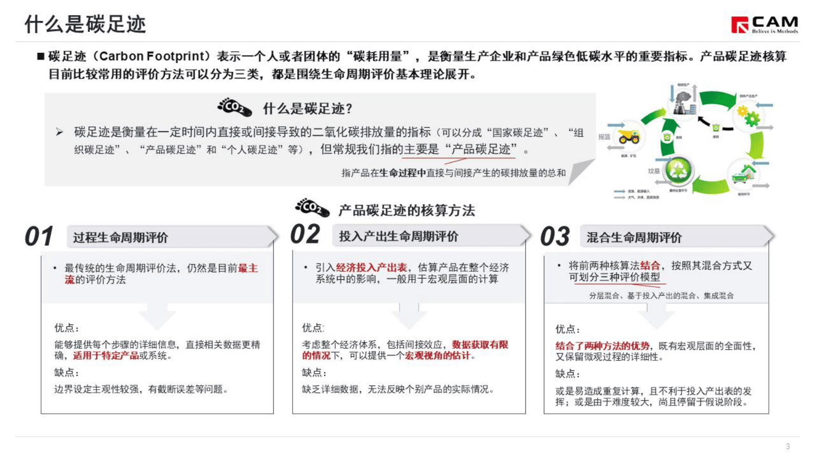 乘联会：简析《关于建立碳足迹管理体系的实施方案》 第4页
