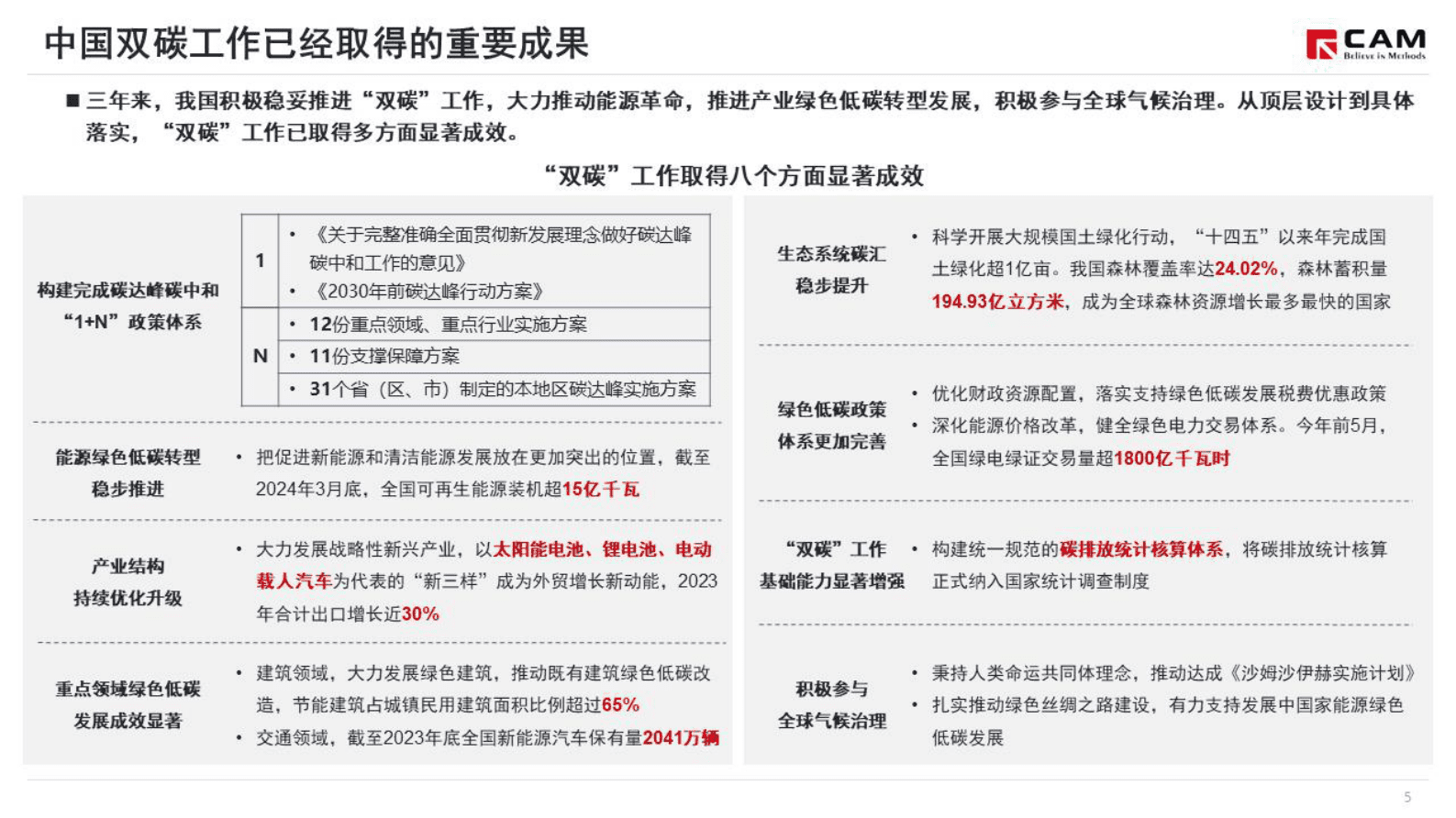 乘联会：简析《关于建立碳足迹管理体系的实施方案》 第6页